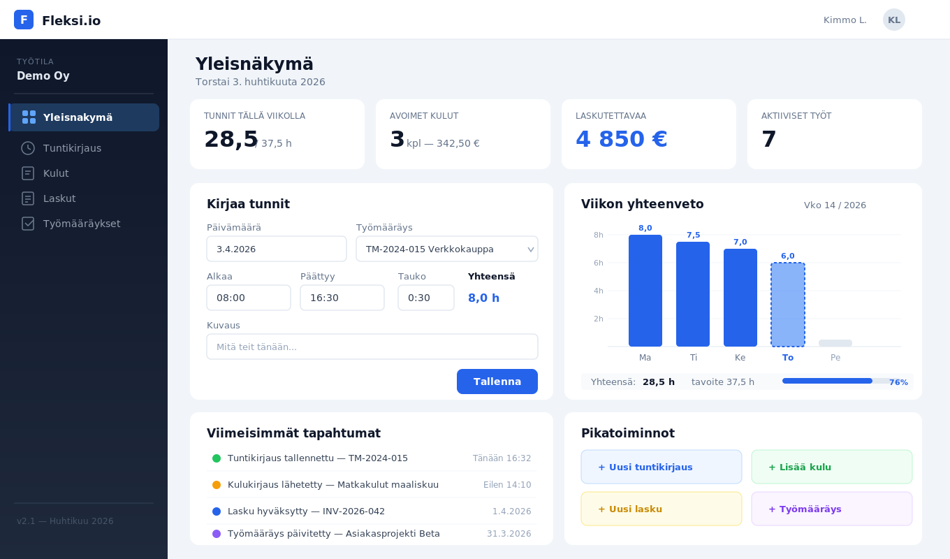 Fleksi-sovelluksen yleisnäkymä